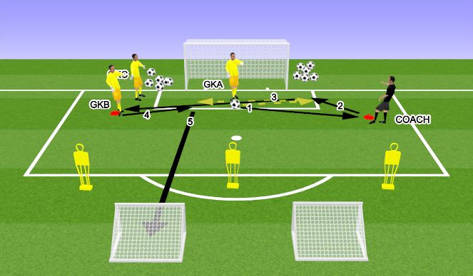 Football/Soccer Session Plan Drill (Colour): חלק עיקרי 2