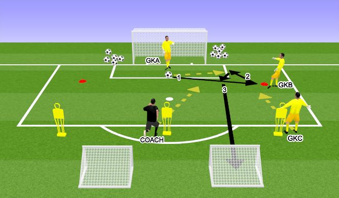 Football/Soccer Session Plan Drill (Colour): חלק מסיים