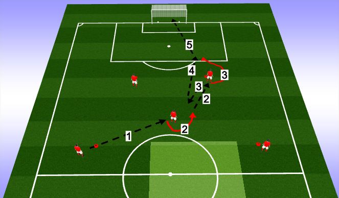Football/Soccer Session Plan Drill (Colour): Tech Finishing- Var 1