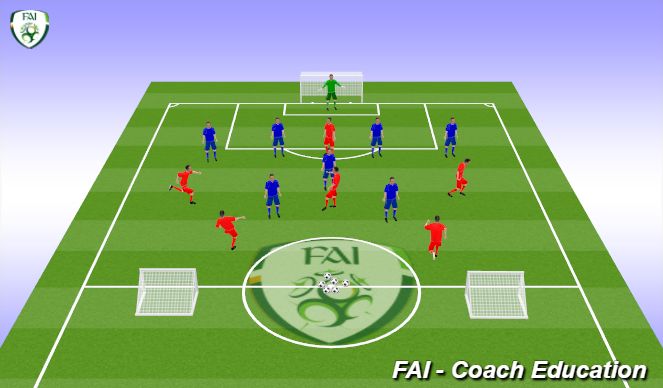 Football/Soccer Session Plan Drill (Colour): Phase of Play