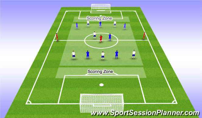 Football/Soccer Session Plan Drill (Colour): 6v6+3 Endzone Game
