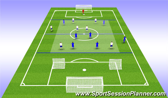 Football/Soccer Session Plan Drill (Colour): 7v7 with fullbacks