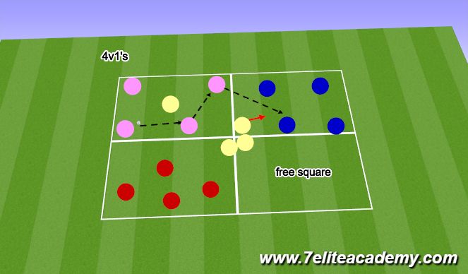 Football/Soccer Session Plan Drill (Colour): Posession transfer 