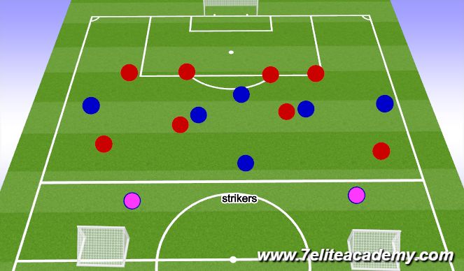 Football/Soccer Session Plan Drill (Colour): 8 v 6 +2