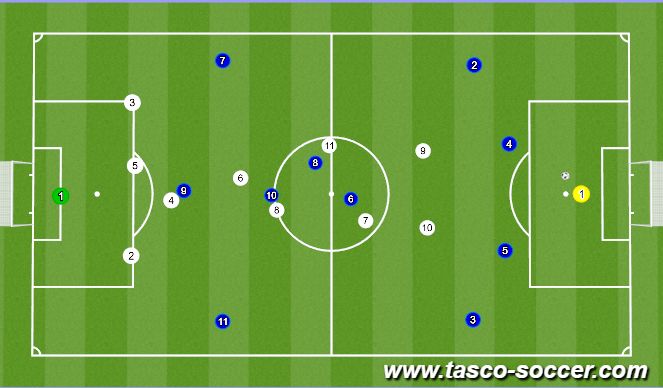 Football/Soccer Session Plan Drill (Colour): Animation 3