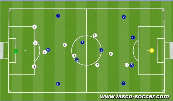 Football/Soccer Session Plan Drill (Colour): Animation 4