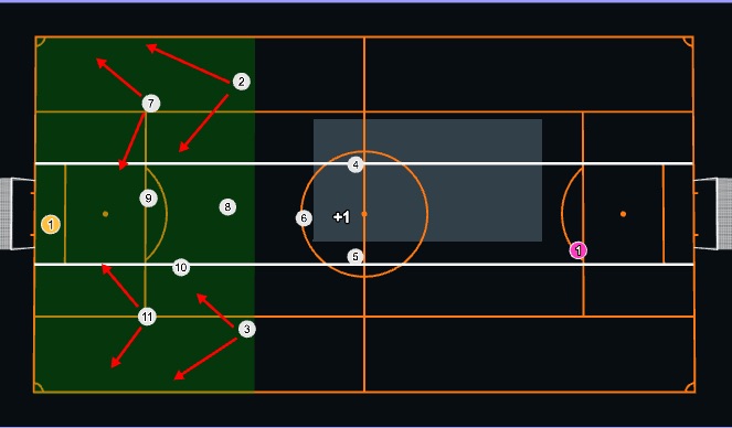 Football/Soccer Session Plan Drill (Colour): Attacking - Middle channel