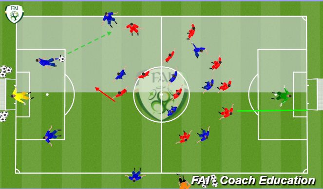 Football/Soccer Session Plan Drill (Colour): Screen 1