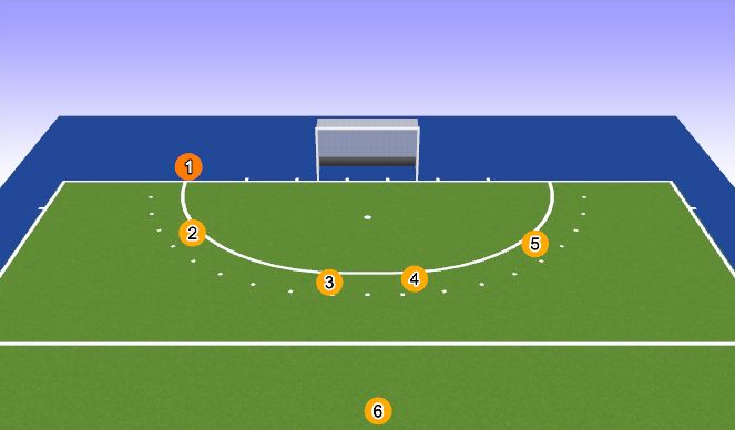 Hockey Session Plan Drill (Colour): 7v7 Corners