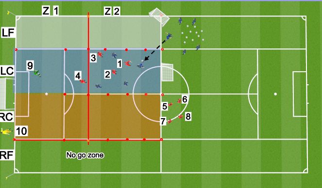 Football/Soccer Session Plan Drill (Colour): Screen 2