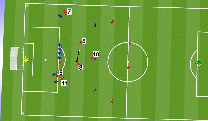 Football/Soccer Session Plan Drill (Colour): Direct Free Kick