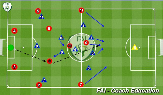 Football/Soccer Session Plan Drill (Colour): Match Situation