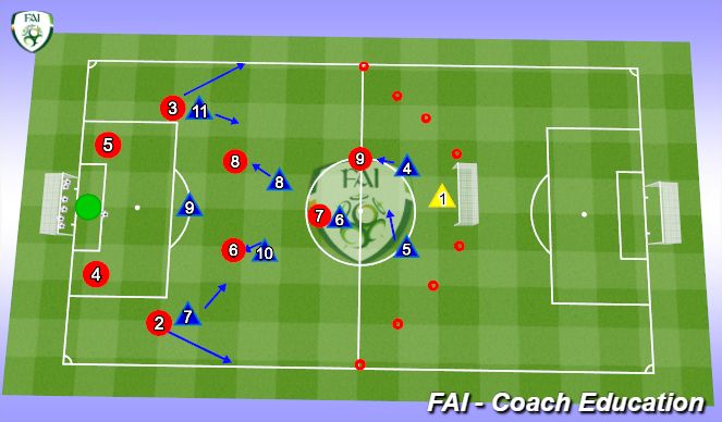 Football/Soccer Session Plan Drill (Colour): Orientation Phase
