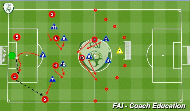 Football/Soccer Session Plan Drill (Colour): Learning and Practice phase