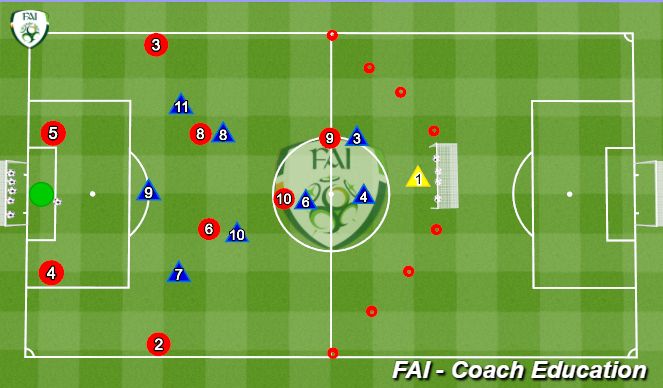 Football/Soccer Session Plan Drill (Colour): Execution Phase