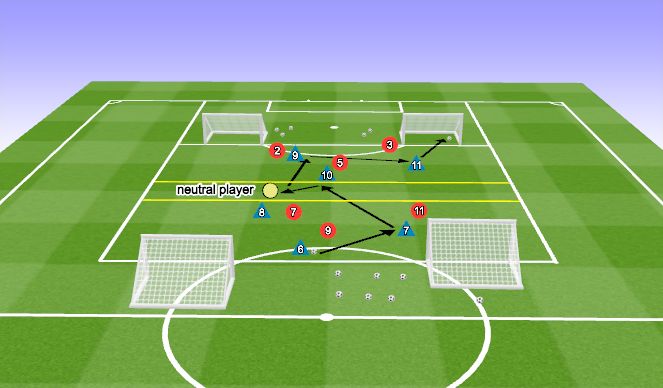 Football/Soccer Session Plan Drill (Colour): WARM - UP