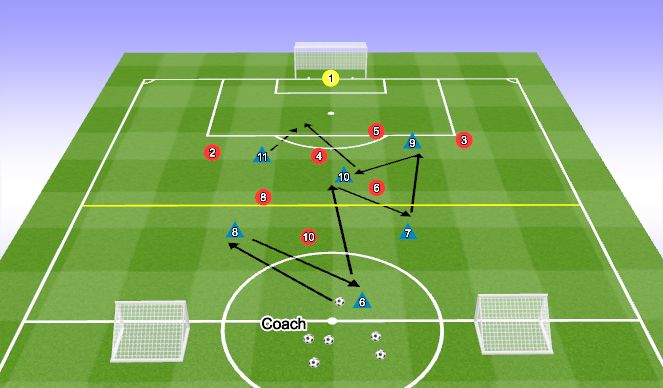 Football/Soccer Session Plan Drill (Colour): ORIENTATION PHASE
