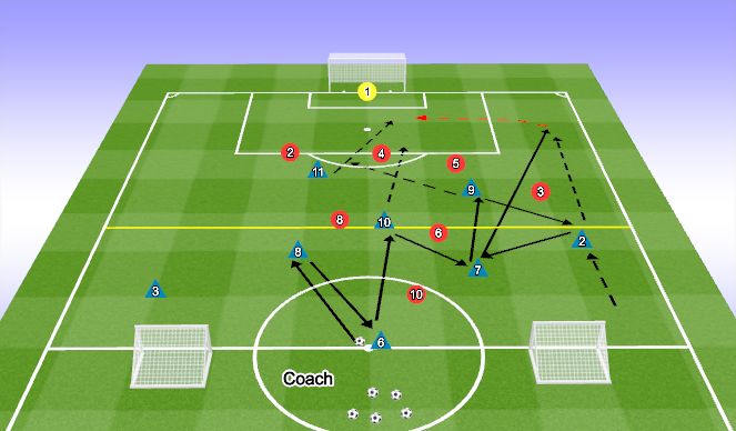 Football/Soccer Session Plan Drill (Colour): LEARNING PHASE