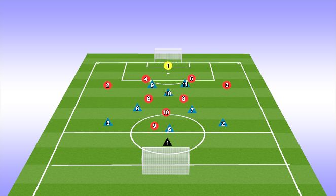 Football/Soccer Session Plan Drill (Colour): IMPLEMENTATION PHASE