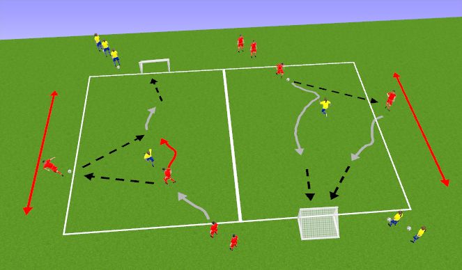 Football/Soccer Session Plan Drill (Colour): 2v1 Defending (2A)
