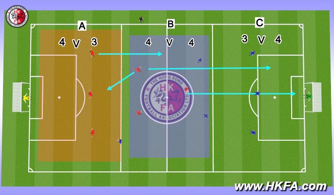 Football/Soccer Session Plan Drill (Colour): 比賽