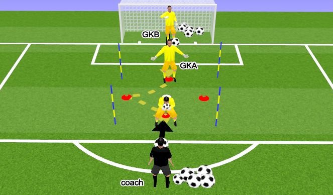 Football/Soccer Session Plan Drill (Colour): חלק מכין