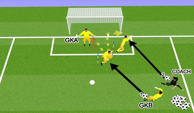Football/Soccer Session Plan Drill (Colour): חלק עיקרי 1