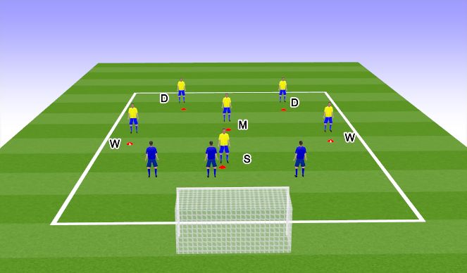 Football/Soccer Session Plan Drill (Colour): Patterns of Play 3