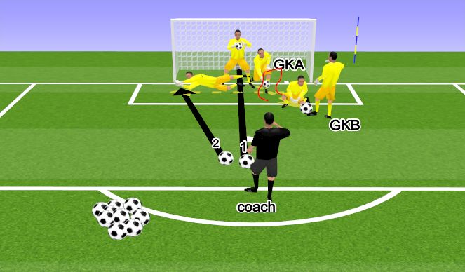 Football/Soccer Session Plan Drill (Colour): חלק עיקרי 2