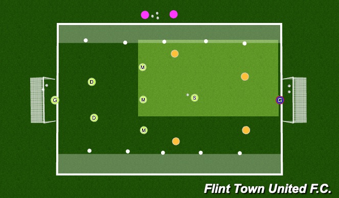 Football/Soccer Session Plan Drill (Colour): End Game - 7v5