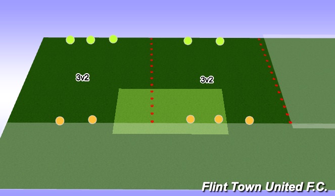 Football/Soccer Session Plan Drill (Colour): 3v2