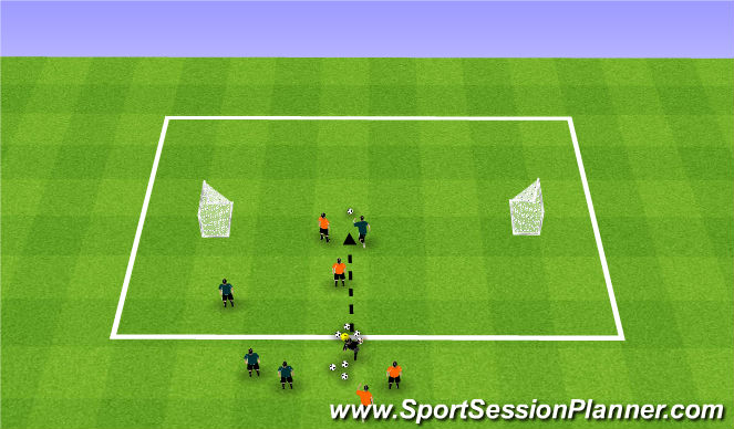 Football/Soccer Session Plan Drill (Colour): 2v2 open goal