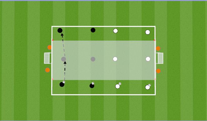 Football/Soccer Session Plan Drill (Colour): Passing Technical Practice