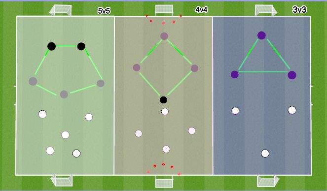 Football/Soccer Session Plan Drill (Colour): 4 v 4 small sided games