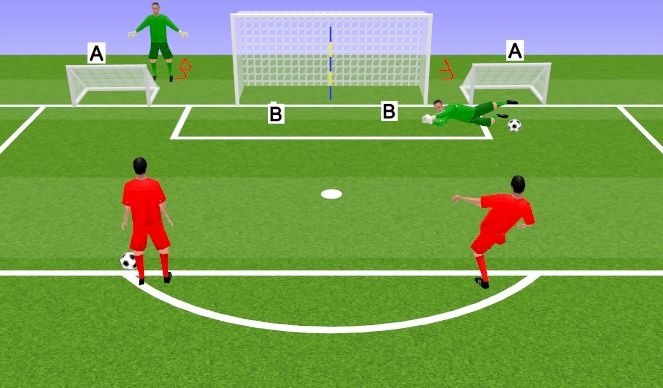 Football/Soccer Session Plan Drill (Colour): shot stopping with low dives