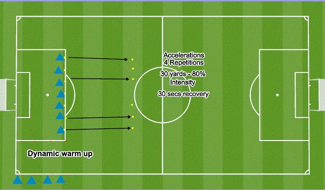 Football/Soccer Session Plan Drill (Colour): Dynamic Warm Up/Acceleration MD: 10 minutes