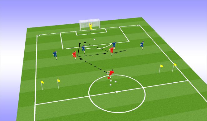 Football/Soccer Session Plan Drill (Colour): Forwards Functional 1