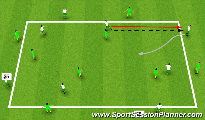 Football/Soccer Session Plan Drill (Colour): Passing to dribble out of Pressure