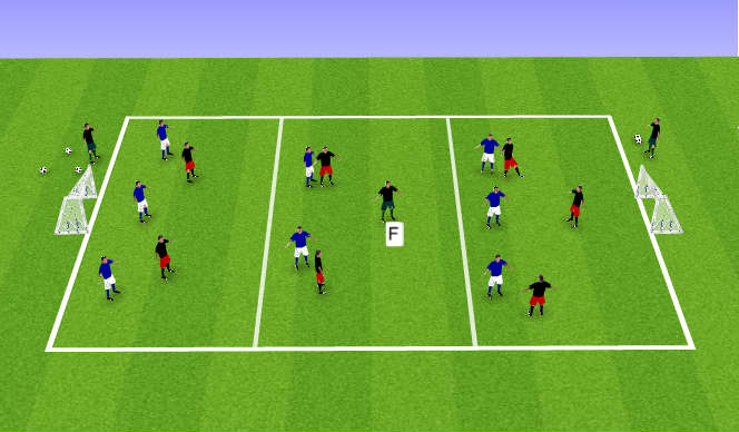 Football/Soccer Session Plan Drill (Colour): Playing through the lines with goals