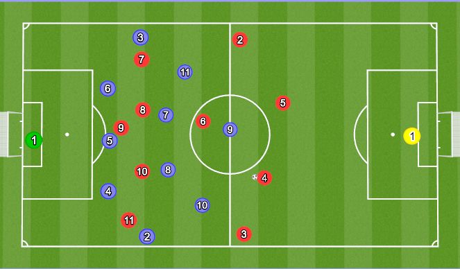 Football/Soccer Session Plan Drill (Colour): Example of transition from low block