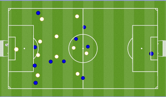 Football/Soccer Session Plan Drill (Colour): Atalanta's 3-4-2-1