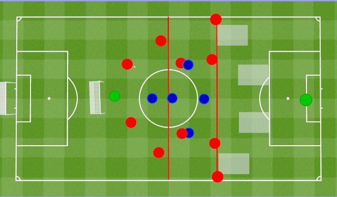 Football/Soccer Session Plan Drill (Colour): Playing out from the back against 1 SC. Wyprowadzenie piłki przeciwko 1N.