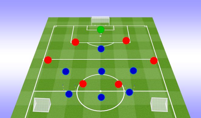 Football/Soccer Session Plan Drill (Colour): 5v4 to 6v5 Playing out and defending high during the counter. 5v4 to 6v5 Wyprowadzenie i wysoka 