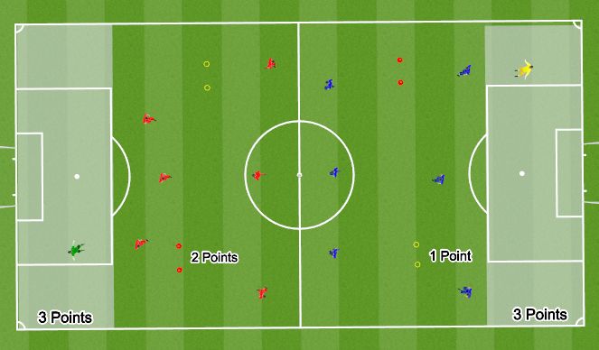 Football/Soccer Session Plan Drill (Colour): Small Sided Game