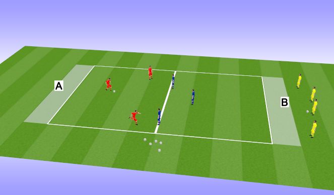 Football/Soccer Session Plan Drill (Colour): Main activity (3v3)