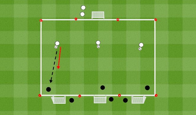 Football/Soccer Session Plan Drill (Colour): Defending 1 v 1 Skill Practice