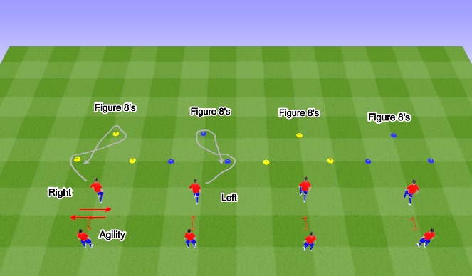 Football/Soccer Session Plan Drill (Colour): Figure 8's w/Agility