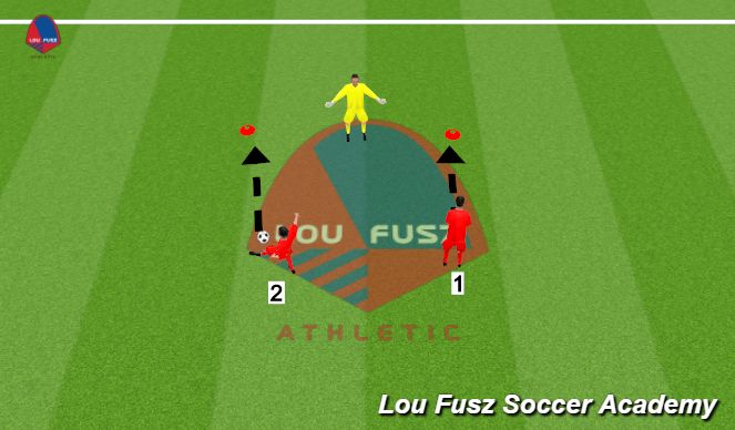 Football/Soccer Session Plan Drill (Colour): Activation 1