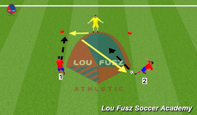 Football/Soccer Session Plan Drill (Colour): Activation 2