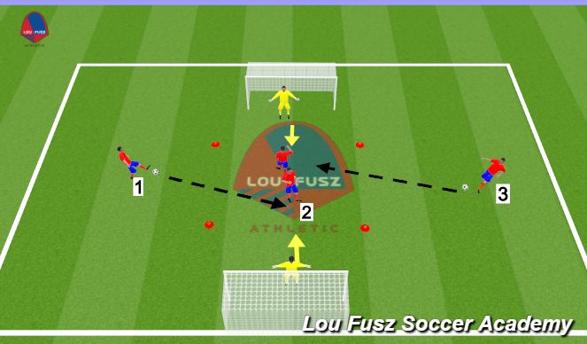 Football/Soccer Session Plan Drill (Colour): Game